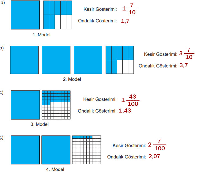 5. Sınıf Matematik Ders Kitabı Sayfa 22 Cevapları MEB Yayınları