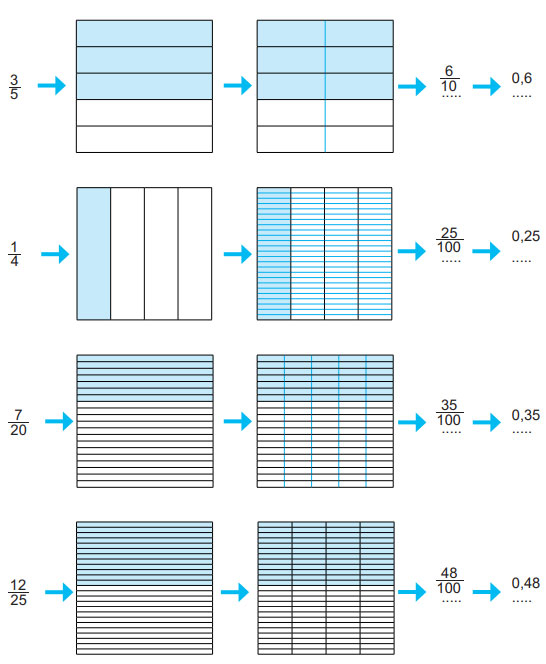 5. Sınıf Matematik Ders Kitabı Sayfa 25 Cevapları MEB Yayınları