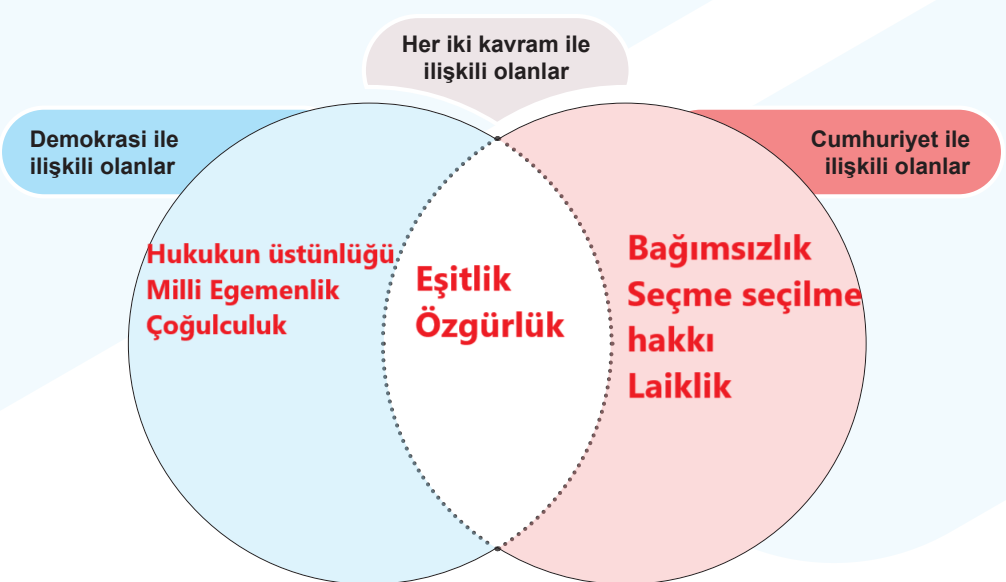 5. Sınıf Sosyal Bilgiler Ders Kitabı Sayfa 21 Cevapları MEB Yayınları