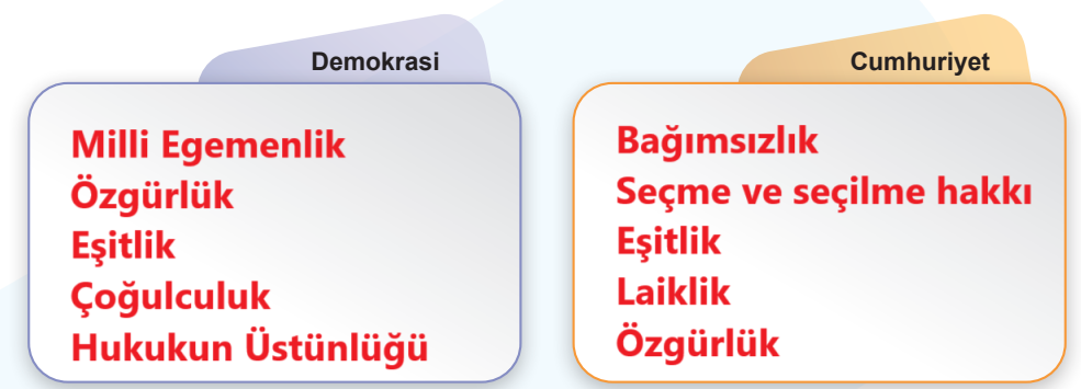 5. Sınıf Sosyal Bilgiler Ders Kitabı Sayfa 21 Cevapları MEB Yayınları