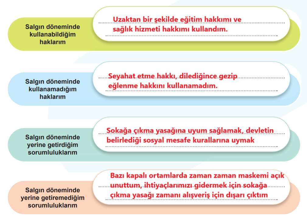 5. Sınıf Sosyal Bilgiler Ders Kitabı Sayfa 35 Cevapları MEB Yayınları