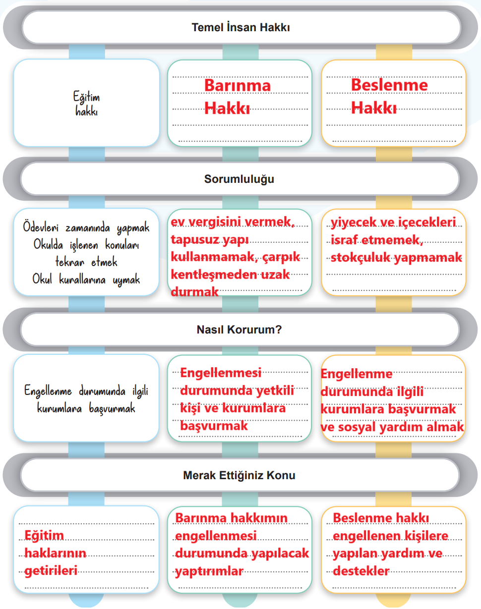 5. Sınıf Sosyal Bilgiler Ders Kitabı Sayfa 41 Cevapları MEB Yayınları