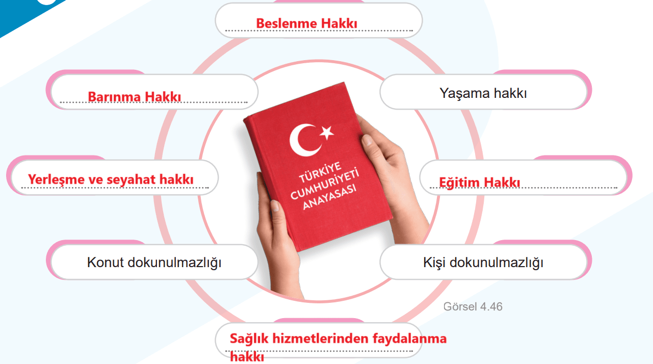 5. Sınıf Sosyal Bilgiler Ders Kitabı Sayfa 48 Cevapları MEB Yayınları