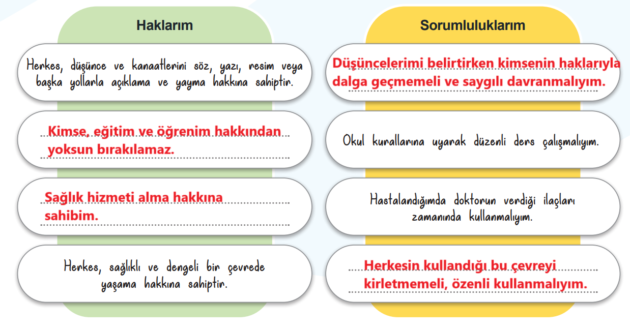 5. Sınıf Sosyal Bilgiler Ders Kitabı Sayfa 48 Cevapları MEB Yayınları