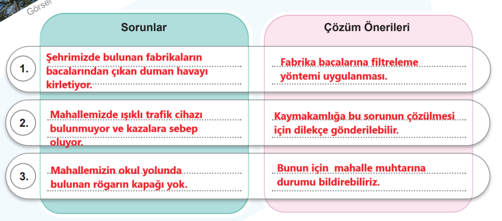 5. Sınıf Sosyal Bilgiler Ders Kitabı Sayfa 50 Cevapları MEB Yayınları