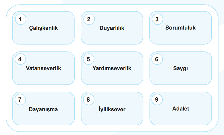 5. Sınıf Sosyal Bilgiler Ders Kitabı Sayfa 60 Cevapları MEB Yayınları