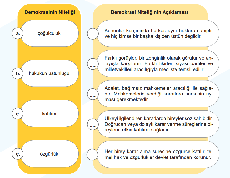 5. Sınıf Sosyal Bilgiler Ders Kitabı Sayfa 62 Cevapları MEB Yayınları