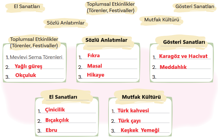 5. Sınıf Türkçe Ders Kitabı Sayfa 52 Cevapları MEB Yayınları