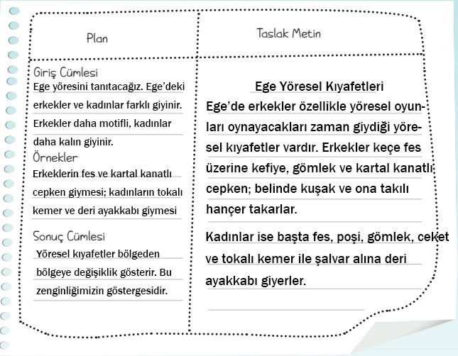 5. Sınıf Türkçe Ders Kitabı Sayfa 54 Cevapları MEB Yayınları