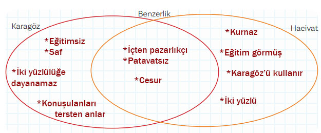 5. Sınıf Türkçe Ders Kitabı Sayfa 63 Cevapları MEB Yayınları