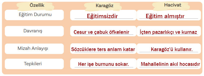 5. Sınıf Türkçe Ders Kitabı Sayfa 63 Cevapları MEB Yayınları