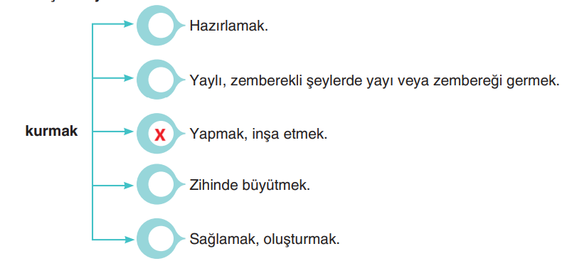 6. Sınıf Türkçe Ders Kitabı Sayfa 186 Cevapları Yıldırım Yayınları