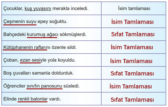 6. Sınıf Türkçe Ders Kitabı Sayfa 197 Cevapları MEB Yayınları