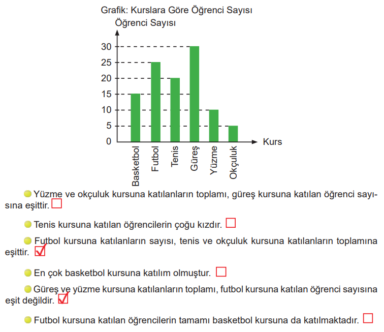 6. Sınıf Türkçe Ders Kitabı Sayfa 205 Cevapları MEB Yayınları