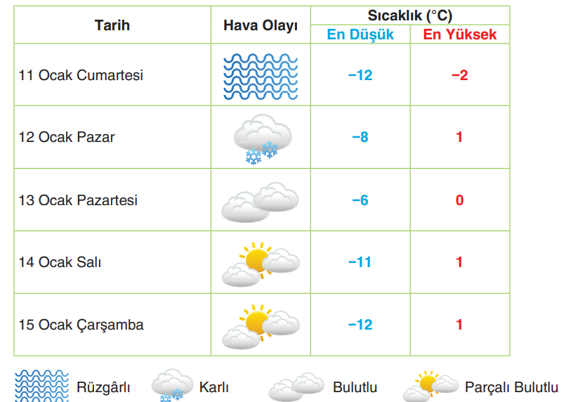 6. Sınıf Türkçe Ders Kitabı Sayfa 209 Cevapları Yıldırım Yayınları