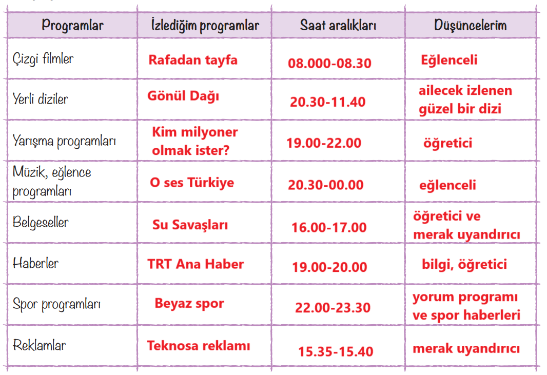 6. Sınıf Türkçe Ders Kitabı Sayfa 220 Cevapları Yıldırım Yayınları