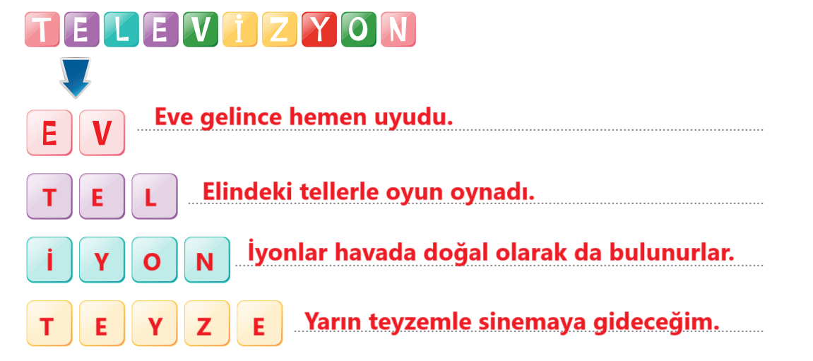 6. Sınıf Türkçe Ders Kitabı Sayfa 223 Cevapları Yıldırım Yayınları