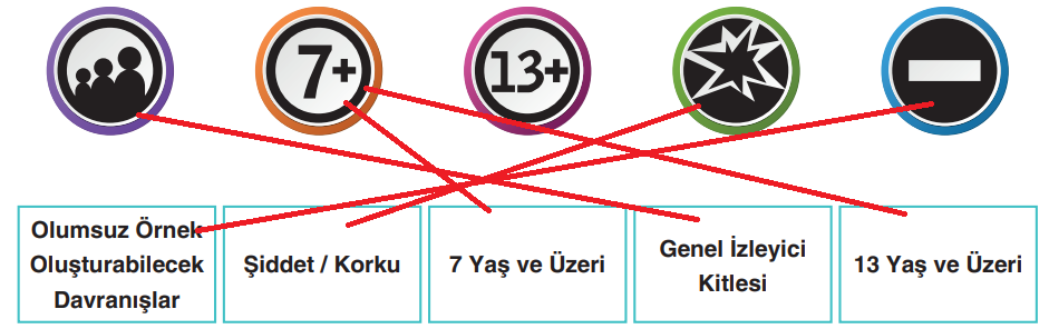 6. Sınıf Türkçe Ders Kitabı Sayfa 224 Cevapları Yıldırım Yayınları