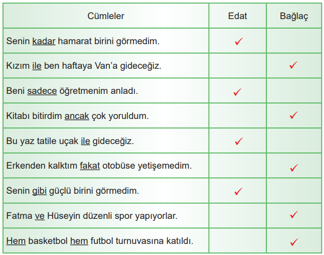 6. Sınıf Türkçe Ders Kitabı Sayfa 231 Cevapları MEB Yayınları