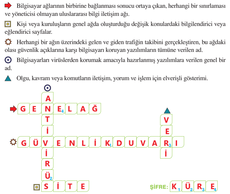 6. Sınıf Türkçe Ders Kitabı Sayfa 247 Cevapları Yıldırım Yayınları