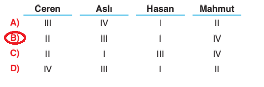 6. Sınıf Türkçe Ders Kitabı Sayfa 248 Cevapları Yıldırım Yayınları