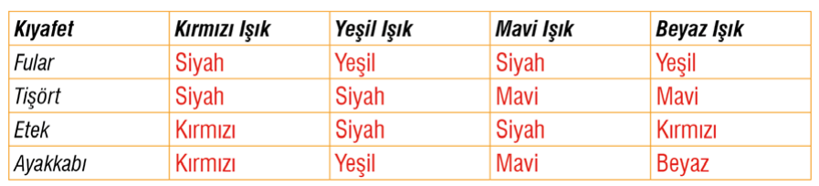 7. Sınıf Fen Bilimleri Ders Kitabı Sayfa 155 Cevapları MEB Yayınları