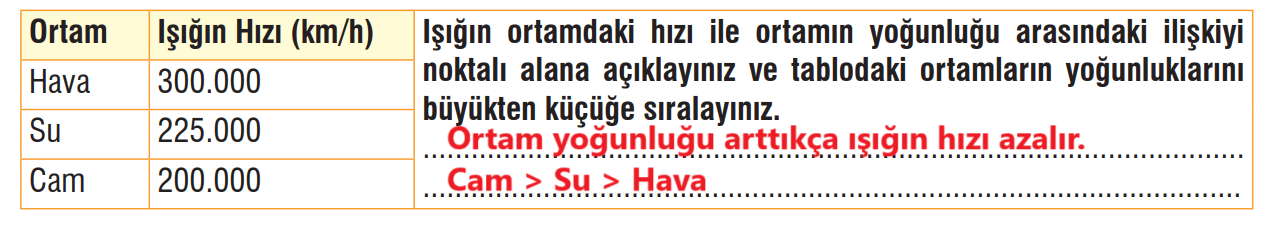 7. Sınıf Fen Bilimleri Ders Kitabı Sayfa 176 Cevapları MEB Yayınları