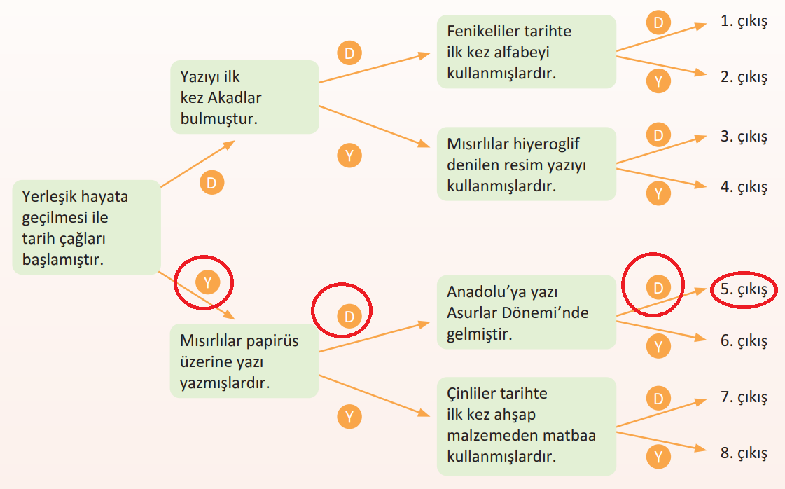 7. Sınıf Sosyal Bilgiler Ders Kitabı Sayfa 156 Cevapları Yıldırım Yayınları