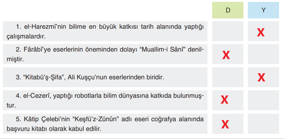 7. Sınıf Sosyal Bilgiler Ders Kitabı Sayfa 164 Cevapları Yıldırım Yayınları