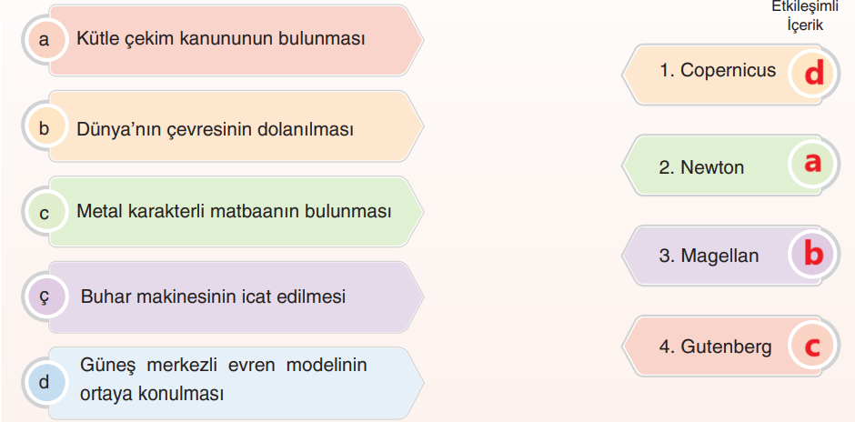 7. Sınıf Sosyal Bilgiler Ders Kitabı Sayfa 169 Cevapları Yıldırım Yayınları