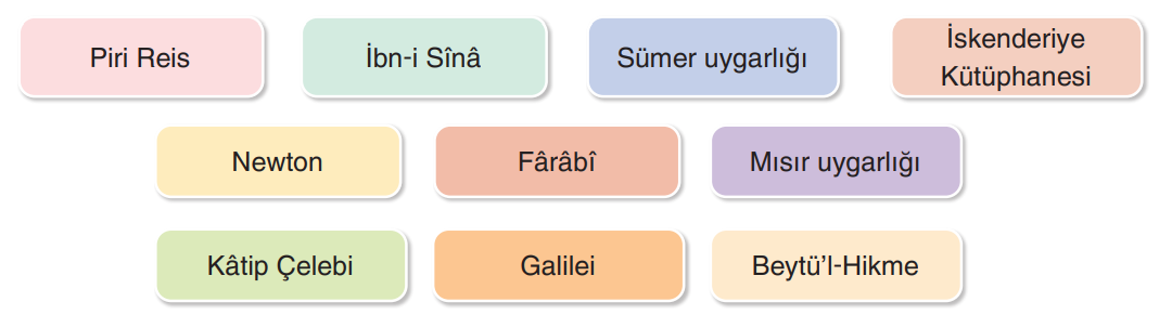 7. Sınıf Sosyal Bilgiler Ders Kitabı Sayfa 176 Cevapları Yıldırım Yayınları