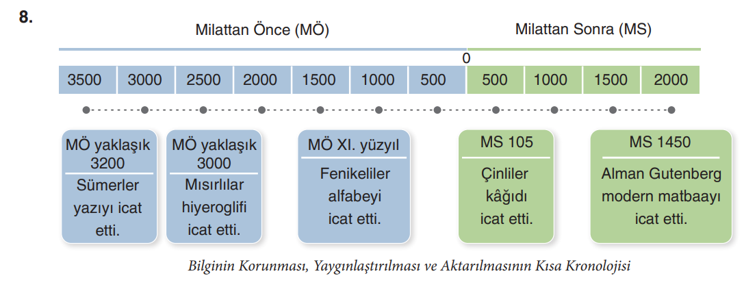 7. Sınıf Sosyal Bilgiler Ders Kitabı Sayfa 178 Cevapları Yıldırım Yayınları