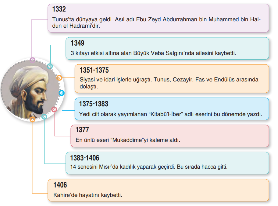 7. Sınıf Sosyal Bilgiler Ders Kitabı Sayfa 179 Cevapları Yıldırım Yayınları