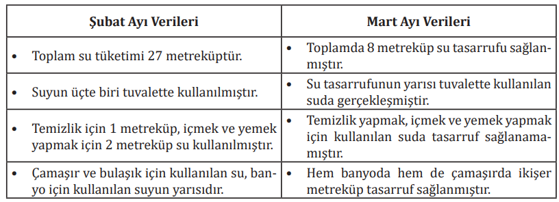 7. Sınıf Türkçe Ders Kitabı Sayfa 187 Cevapları MEB Yayınları