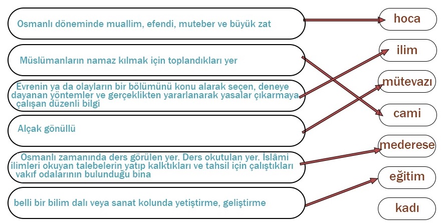 7.  Sınıf Türkçe Ders Kitabı Sayfa 190 Cevapları Özgün Yayınları