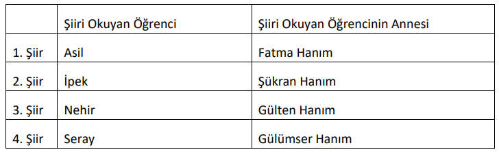 7. Sınıf Türkçe Ders Kitabı Sayfa 194 Cevapları MEB Yayınları1