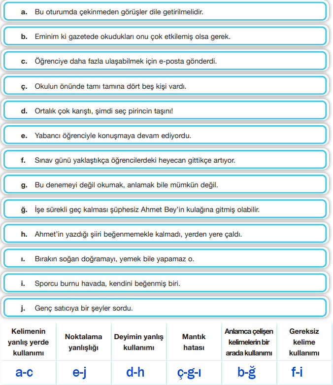 7.  Sınıf Türkçe Ders Kitabı Sayfa 209 Cevapları Özgün Yayınları