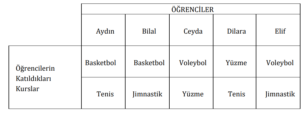 7. Sınıf Türkçe Ders Kitabı Sayfa 221 Cevapları MEB Yayınları