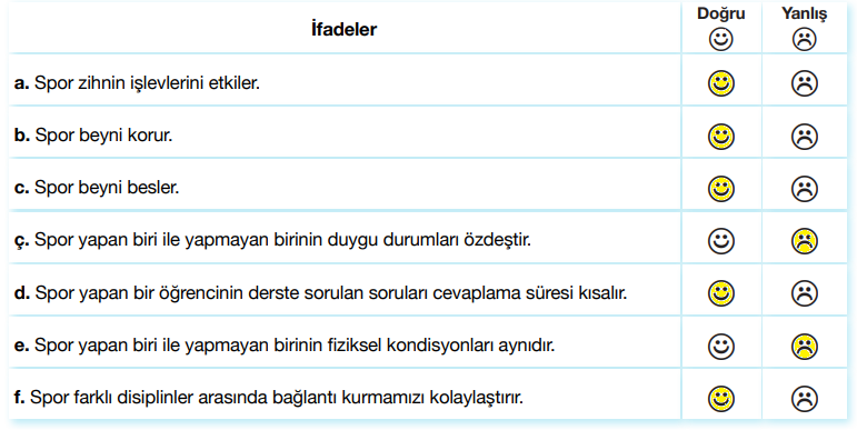 7.  Sınıf Türkçe Ders Kitabı Sayfa 222 Cevapları Özgün Yayınları