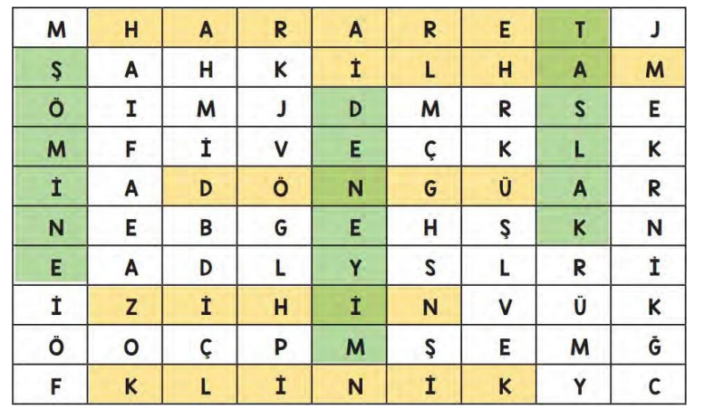 7. Sınıf Türkçe Ders Kitabı Sayfa 225 Cevapları MEB Yayınları