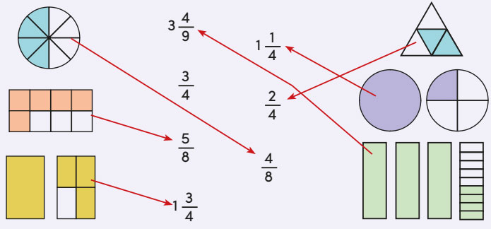 4. Sınıf Matematik Ders Kitabı Sayfa 127 Cevapları MEB Yayınları