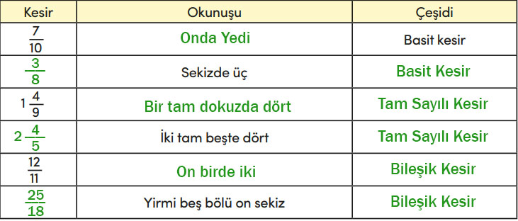 4. Sınıf Matematik Ders Kitabı Sayfa 127 Cevapları MEB Yayınları