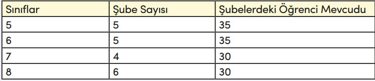 4. Sınıf Matematik Ders Kitabı Sayfa 133 Cevapları MEB Yayınları