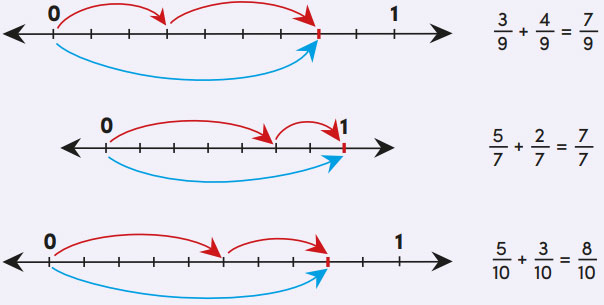 4. Sınıf Matematik Ders Kitabı Sayfa 140 Cevapları MEB Yayınları