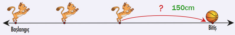 4. Sınıf Matematik Ders Kitabı Sayfa 145 Cevapları MEB Yayınları