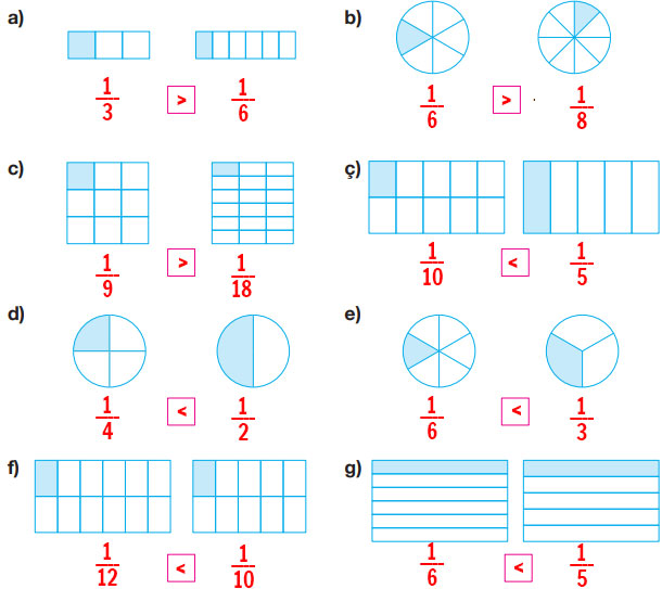 4. Sınıf Matematik Ders Kitabı Sayfa 148 Cevapları Pasifik Yayınları