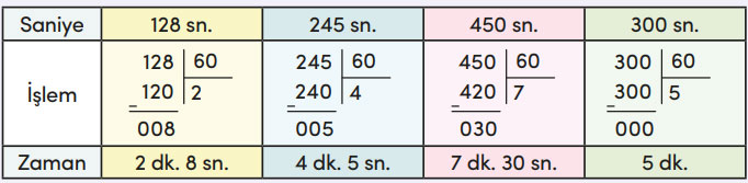 4. Sınıf Matematik Ders Kitabı Sayfa 149 Cevapları MEB Yayınları