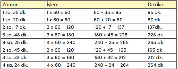 4. Sınıf Matematik Ders Kitabı Sayfa 149 Cevapları MEB Yayınları