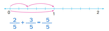 4. Sınıf Matematik Ders Kitabı Sayfa 160 Cevapları Pasifik Yayınları