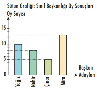 4. Sınıf Matematik Ders Kitabı Sayfa 161 Cevapları MEB Yayınları